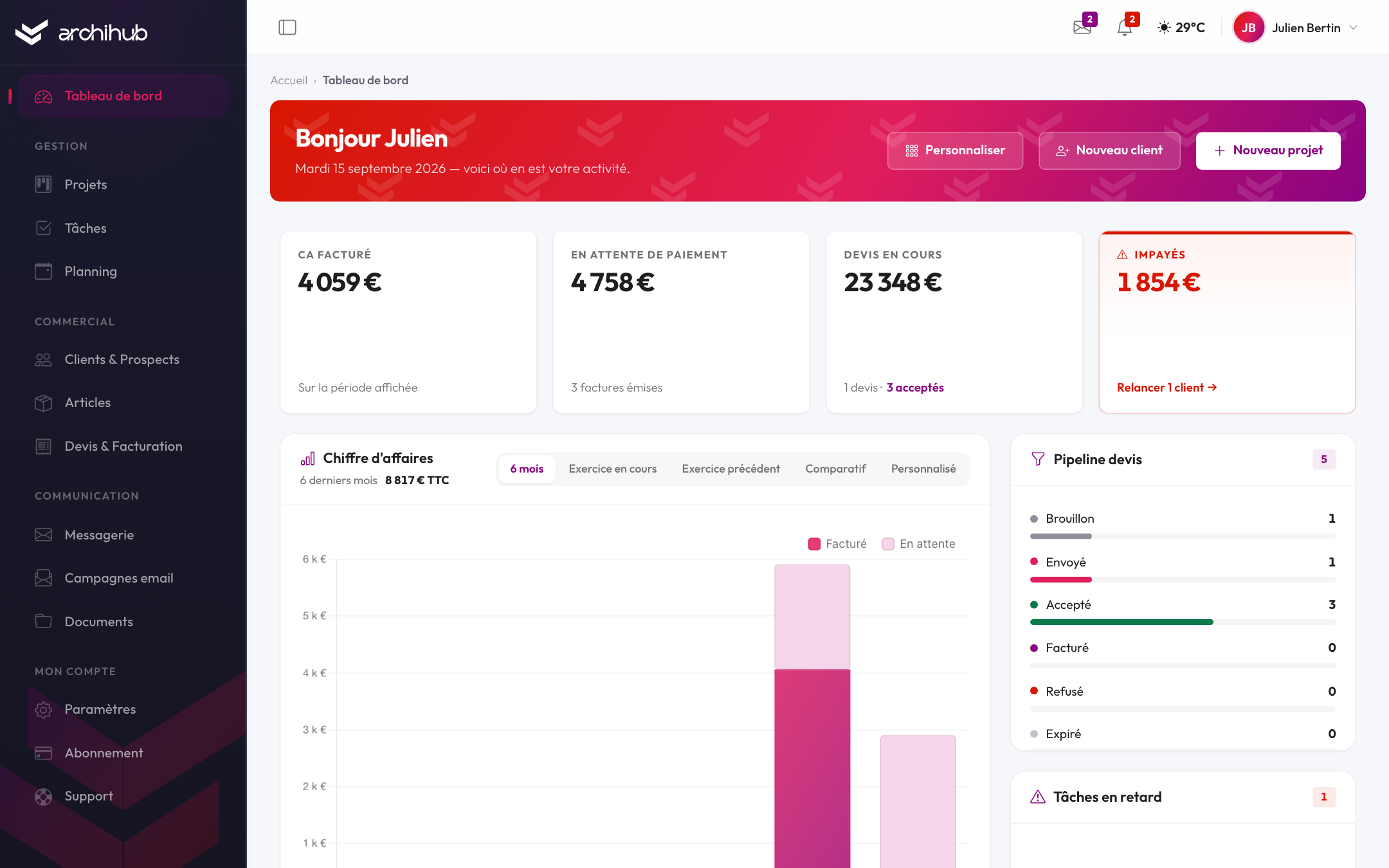 Tableau de bord ArchiHub : chiffre d'affaires, devis en cours, tâches et météo du chantier