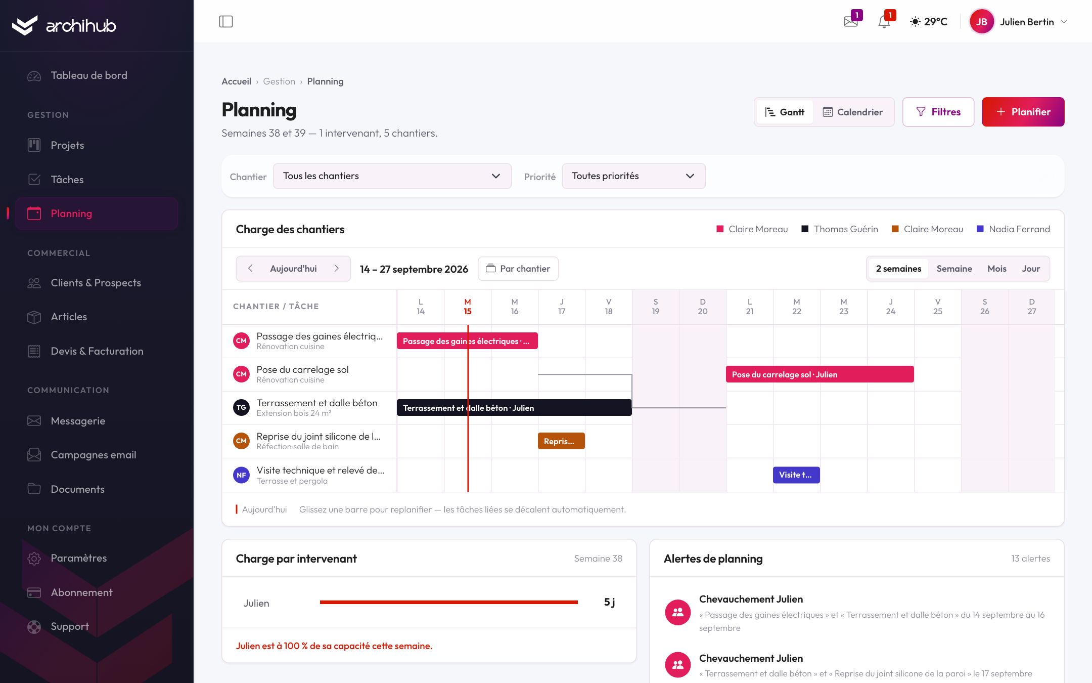 Planning ArchiHub en diagramme de Gantt, tous chantiers confondus